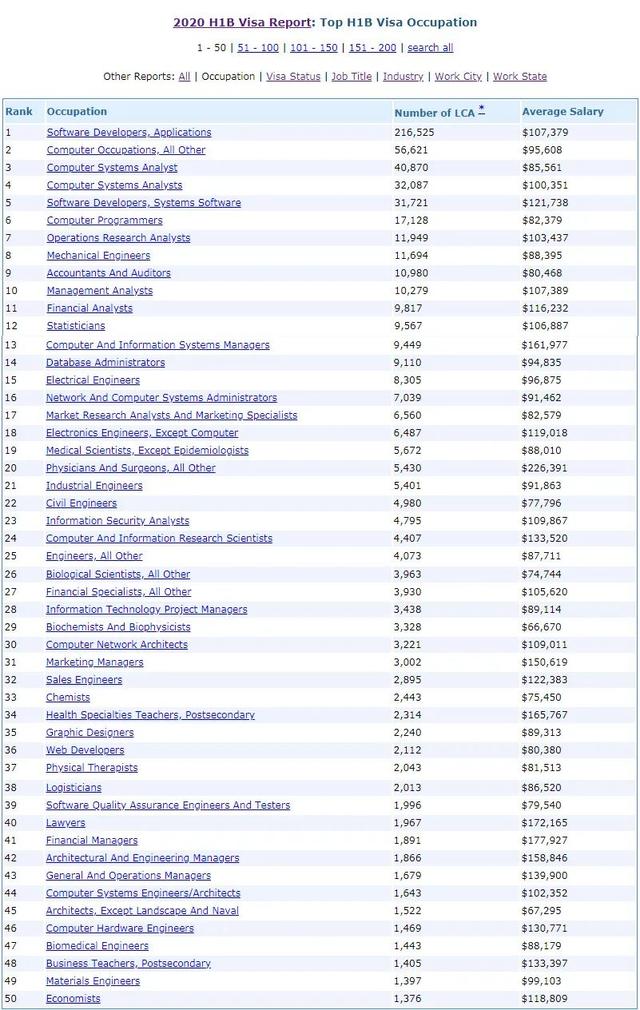 禁了H1B，文科生在美国留学更难了