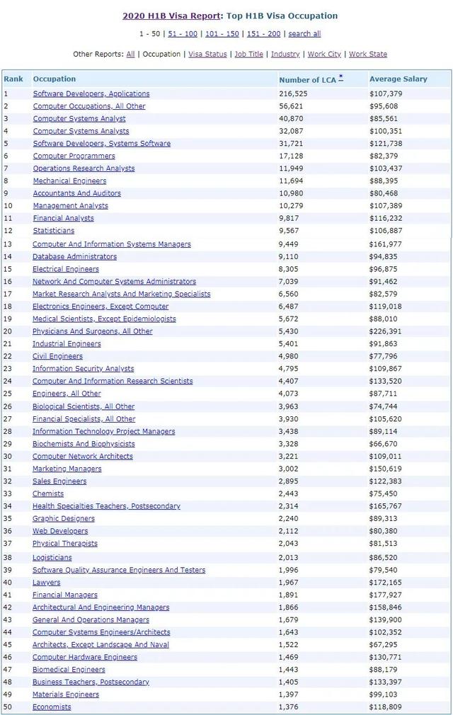 禁了H1B，文科生在美国留学更难了