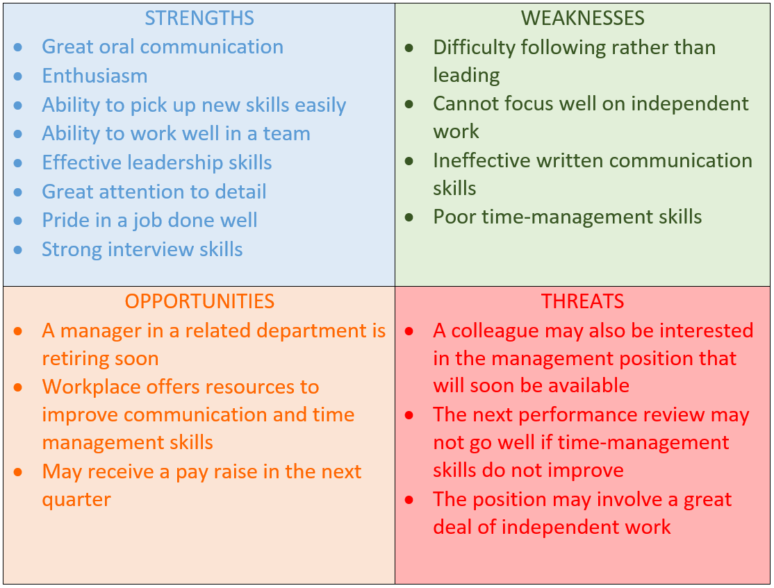 thesis paper on swot analysis