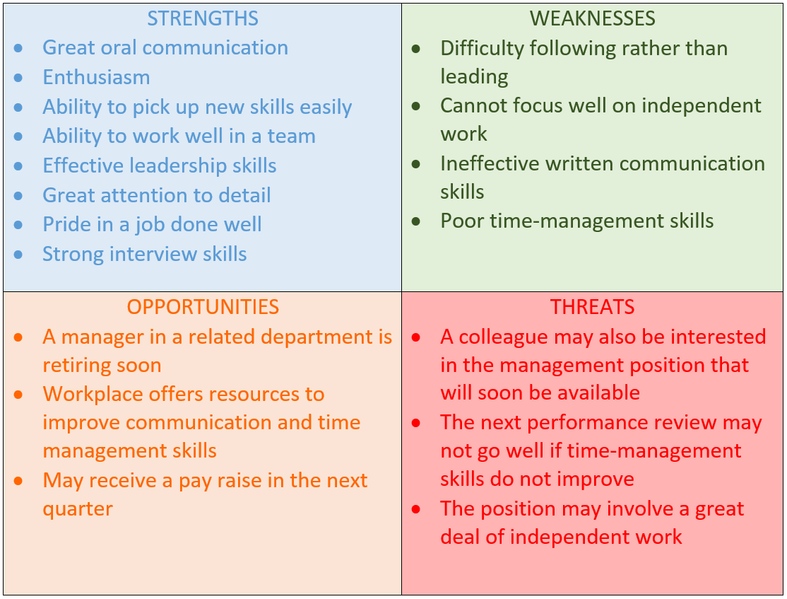 swot analysis thesis